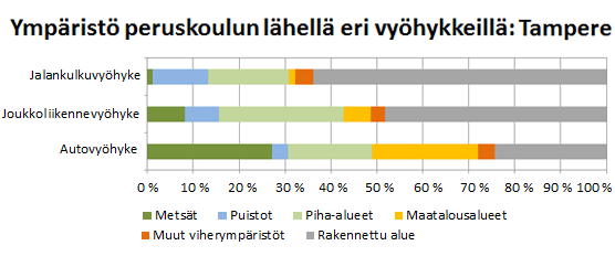 Ympäristö koulun lähellä - Tampere_556